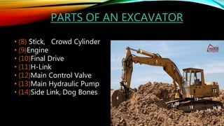 PARTS OF AN EXCAVATOR
• (8) Stick, Crowd Cylinder
• (9)Engine
• (10)Final Drive
• (11)H-Link
• (12)Main Control Valve
• (13)Main Hydraulic Pump
• (14)Side Link, Dog Bones
 