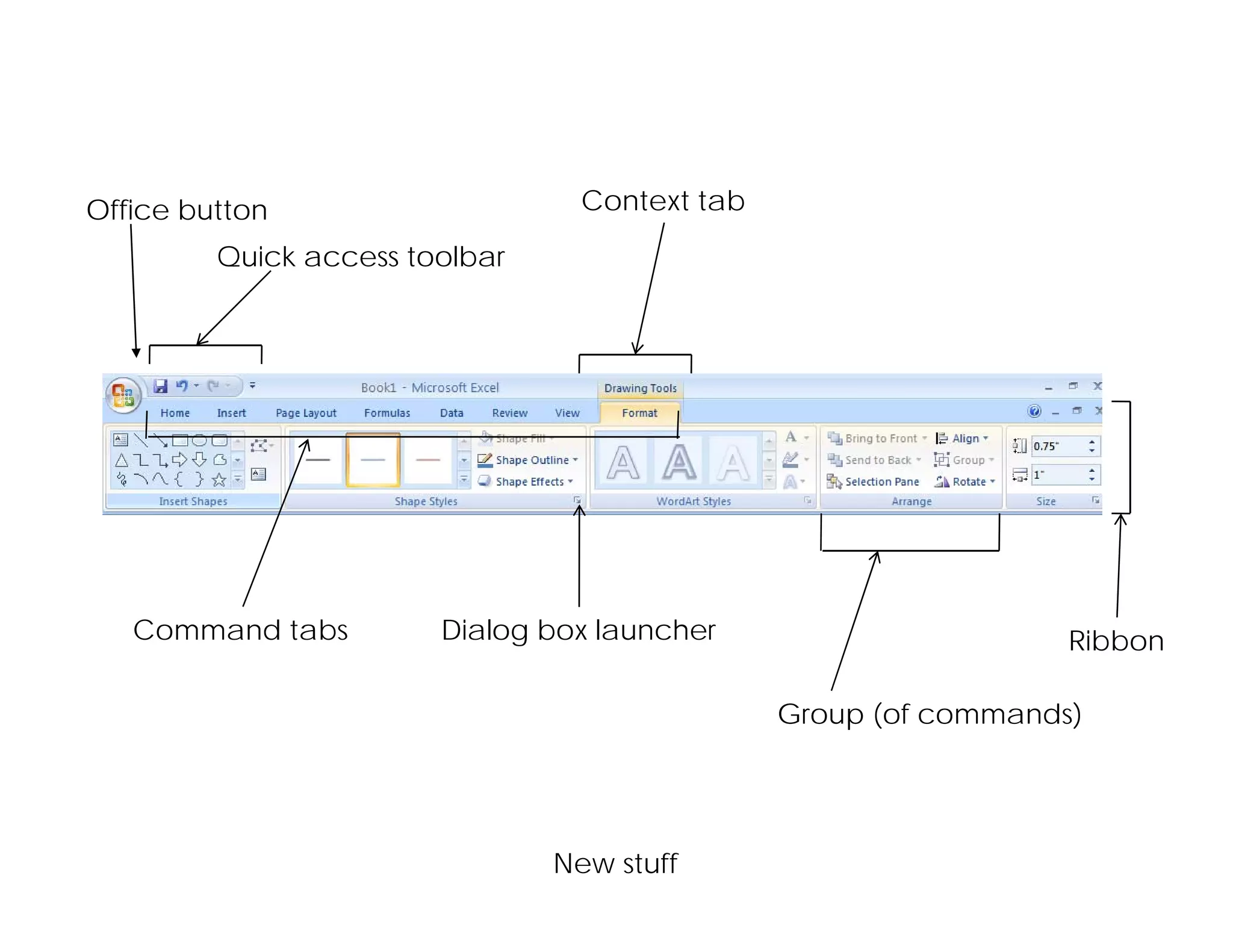 Office button                     Context tab

         Quick access toolbar




   Command tabs         Dialog box launcher                       Ribbon

                                                Group (of commands)




                                New stuff
 