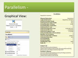 Parallelism -
Graphical View:
 