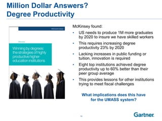 Million Dollar Answers?
Degree Productivity
                  McKinsey found:
                  •   US needs to produce 1M more graduates
                      by 2020 to insure we have skilled workers
                  •   This requires increasing degree
                      productivity 23% by 2020
                  •   Lacking increases in public funding or
                      tuition, innovation is required
                  •   Eight top institutions achieved degree
                      productivity up to 60% better than their
                      peer group average
                  •   This provides lessons for other institutions
                      trying to meet fiscal challenges

                       What implications does this have
                          for the UMASS system?


                      10
 