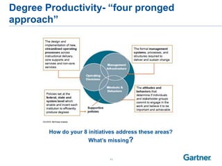 Degree Productivity- “four pronged
approach”




        How do your 8 initiatives address these areas?
                      What’s missing?


                              11
 