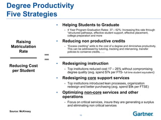Degree Productivity
Five Strategies
                   •   Helping Students to Graduate
                        - 4 Year Program Graduation Rates: 37 – 62%: Increasing this rate through
                          ―structured pathways, effective student support, effective placement,
                          college preparation and more

   Raising         •   Reducing non productive credits
 Matriculation          - ―Excess crediting‖ adds to the cost of a degree and diminishes productivity.
                          This can be addressed by tutoring, tracking and intervening, transfer
     Rate                 policies to conserve credits, ….



                   •   Redesigning instruction
Reducing Cost
                        - Top institutions reduced cost 17 – 26% without compromising
 per Student              degree quality (avg. spend $7k per FTS- full time student equivalent)
                   •   Redesigning core support services
                        - Top institutions introduced lean processes, organization
                          redesign and better purchasing (avg. spend $9k per FTSE)
                   •   Optimizing non-core services and other
                       operations
                        - Focus on critical services, insure they are generating a surplus
                          and eliminating non critical services
Source: McKinsey
                                     12
 