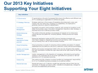 Our 2013 Key Initiatives
Supporting Your Eight Initiatives




                     14
 