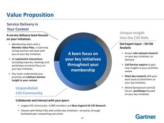 Value Proposition
Service Delivery in
Your Context
                                                                                       Unique Insight
A service delivery team focuses
on your initiatives                                                                    Into the CIO Role
 • Membership starts with a                                                            Get Expert input – 50 CIO
   Member Value Plan, a road map                                                       Analysts
   of how Gartner will work with
   you on your key initiatives                       A keen focus on                    • Access role-relevant research
                                                                                          on your key initiatives, on
 • All substantive interactions                     your key initiatives                  demand
   (including inquiries, meetings and
   workshops at events) focus on                     throughout your                    • Call Gartner experts to gain
   your key initiatives                                                                   new insights as your priorities
                                                       membership                         evolve
 • Your team understands your
   priorities and delivers Gartner                                                      • Share key research with your
   insight in your context                                                                work team to brief them on
                                                                                          your top initiatives

       Unparalleled                                                                     • Attend Symposium and CIO
                                                                                          Forum workshops focused
       CIO Community                                                                      on your key initiatives

       Collaborate and interact with your peers
         • Largest CIO community—4,000 members and New England HE CIO Network
         • Interact with fellow CIOs with similar key initiatives—at events, through
           facilitated peer networking and online
                                                                  18
 