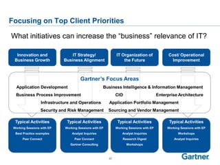 Focusing on Top Client Priorities

What initiatives can increase the ―business‖ relevance of IT?

  Innovation and                 IT Strategy/                IT Organization of               Cost/ Operational
 Business Growth             Business Alignment                  the Future                    Improvement



                                      Gartner’s Focus Areas
  Application Development                            Business Intelligence & Information Management
  Business Process Improvement                               CIO                        Enterprise Architecture
                  Infrastructure and Operations         Application Portfolio Management
                  Security and Risk Management          Sourcing and Vendor Management

  Typical Activities          Typical Activities              Typical Activities              Typical Activities
 Working Sessions with EP    Working Sessions with EP        Working Sessions with EP        Working Sessions with EP
  Best Practice examples         Analyst Inquiries               Analyst Inquiries                 Workshops
      Peer Connect                Peer Connect                   Research Digest                 Analyst Inquiries
                                Gartner Consulting                 Workshops



                                                        22
 