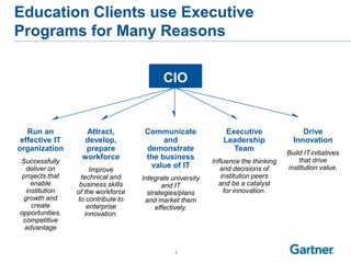 Education Clients use Executive
Programs for Many Reasons

                                           CIO


   Run an          Attract,          Communicate               Executive                 Drive
 effective IT     develop,                and                 Leadership              Innovation
organization       prepare           demonstrate                 Team
                                                                                    Build IT initiatives
                  workforce          the business                                       that drive
Successfully                                               Influence the thinking
  deliver on                          value of IT             and decisions of      institution value.
                      Improve
 projects that    technical and     Integrate university      institution peers
    enable        business skills          and IT            and be a catalyst
  institution    of the workforce     strategies/plans         for innovation.
 growth and      to contribute to    and market them
    create           enterprise          effectively.
opportunities,      innovation.
 competitive
  advantage


                                               3
 