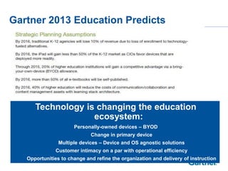 Gartner 2013 Education Predicts




      Technology is changing the education
                   ecosystem:
                      Personally-owned devices – BYOD
                             Change in primary device
                Multiple devices – Device and OS agnostic solutions
               Customer intimacy on a par with operational efficiency
   Opportunities to change and refine the organization and delivery of instruction
 