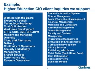Example:
Higher Education CIO client inquiries we support
                               Student Information System
                               Course Management
Working with the Board,        Alumni/Constituent Management
Executive Council              Financial Management
Technology Roadmap             Marketing and Campaigns
Cost Optimization              Research Management
Workforce Development          Grants Management
ERPs, CRM, LMS, BPR/BPM        Faculty and Contract
Mobility and Managing          Management
Diversity                      Procurement Management
Cloud and Alternative          Evaluation and Assessments
Delivery                       Curriculum Development
Continuity of Operations       Library Services
Security and Identity          Publishing, eTextbooks
Management                     Retail Sales (Book Store, Food)
Shared Services                Cost Optimization
Performance Mgt                Contract Reviews
Revenue Generation             Business Models

                           6
 