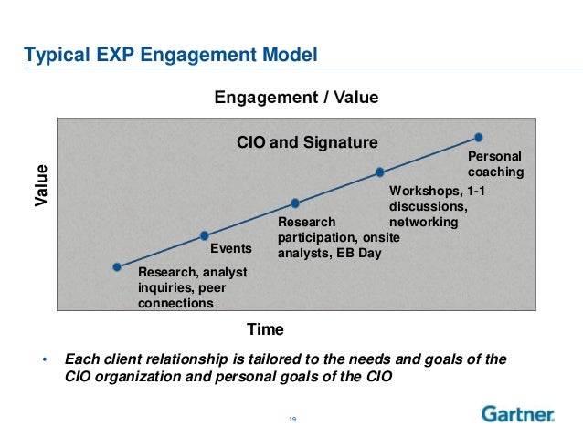 Gartner ExP Value Proposition by Dimitri Stephanou