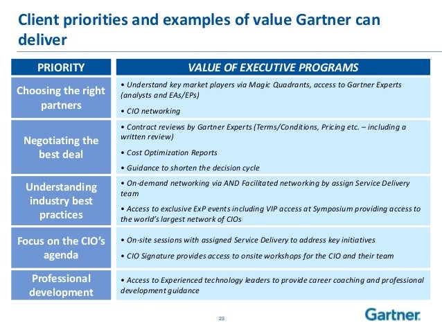 Gartner ExP Value Proposition by Dimitri Stephanou