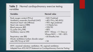 Introduction to exercise testing