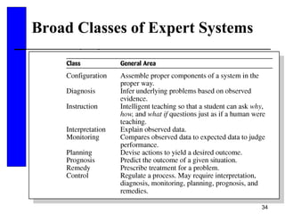 34
Broad Classes of Expert Systems
 