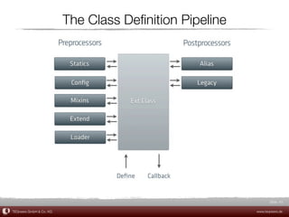 The Class Deﬁnition Pipeline




                                                               Slide 43

TEQneers GmbH & Co. KG                                  www.teqneers.de
 