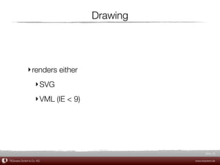 Drawing




             ‣ renders either
                  ‣ SVG
                  ‣ VML (IE < 9)




                                                    Slide 65

TEQneers GmbH & Co. KG                       www.teqneers.de
 