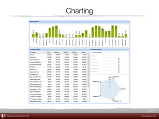 Charting




                                           Slide 68

TEQneers GmbH & Co. KG              www.teqneers.de
 