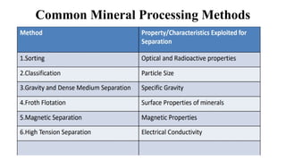 Comprehensive Introduction to Extractive Metallurgy and Mineral ...