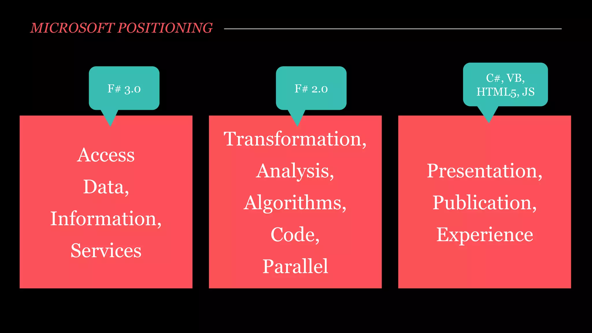 MICROSOFT POSITIONING


                                                C#, VB,
        F# 3.0                 F# 2.0          HTML5, JS



                        Transformation,
     Access
                           Analysis,      Presentation,
      Data,
                          Algorithms,     Publication,
  Information,
                             Code,         Experience
    Services
                            Parallel
 