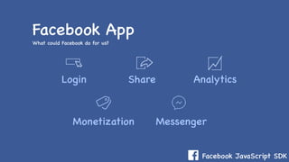 Facebook JavaScript SDK
Facebook App
What could Facebook do for us?
Login Share Analytics
Monetization Messenger
 