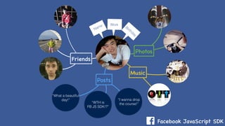 Facebook JavaScript SDK
“What a beautiful
day!”
“WTH is
FB JS SDK!?”
“I wanna drop
the course!”
Friends
Posts
Name Work
Birthday
Music
Photos
 