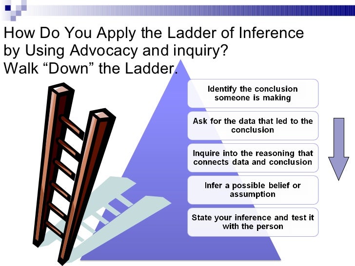 Inquiry Versus Advocacy