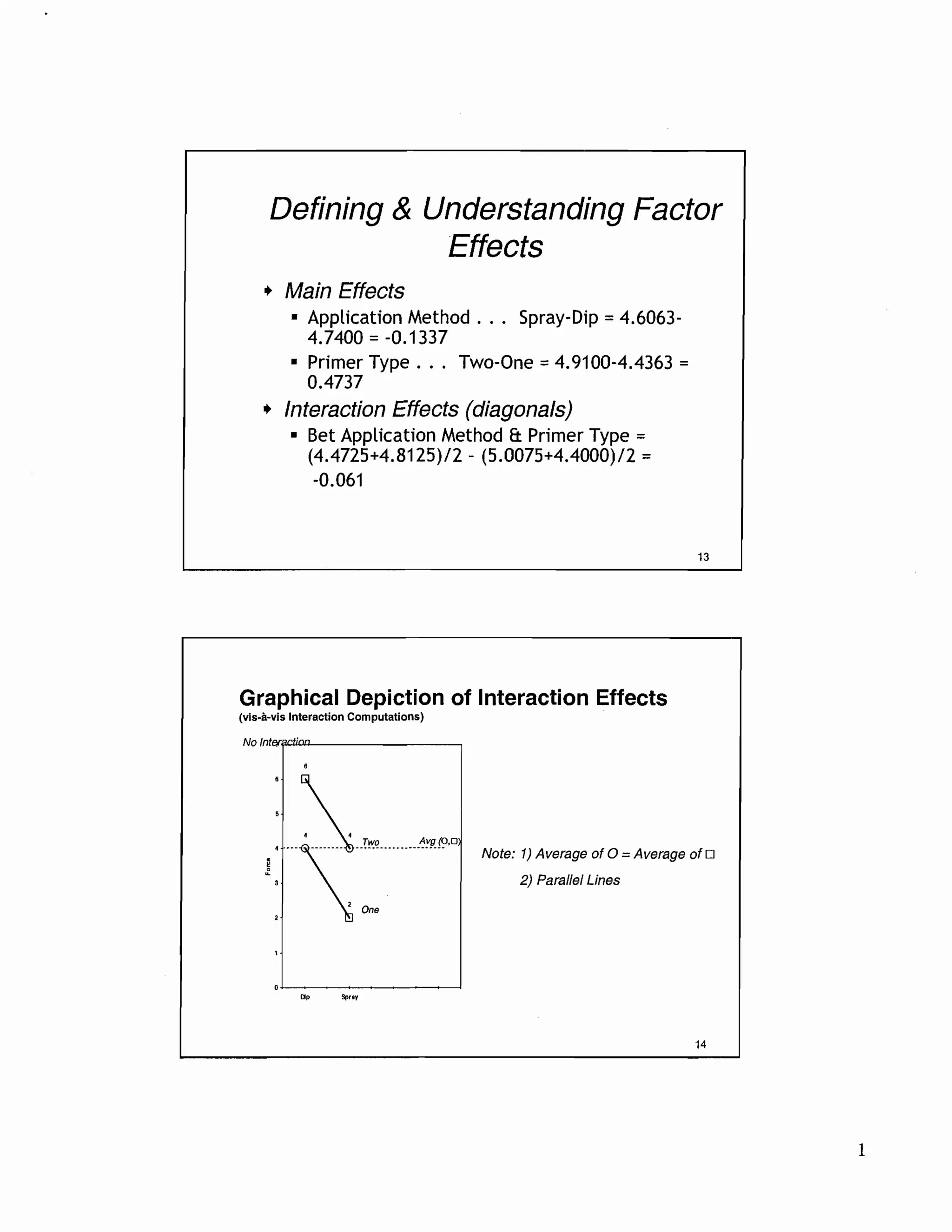 Introduction to factorial designs