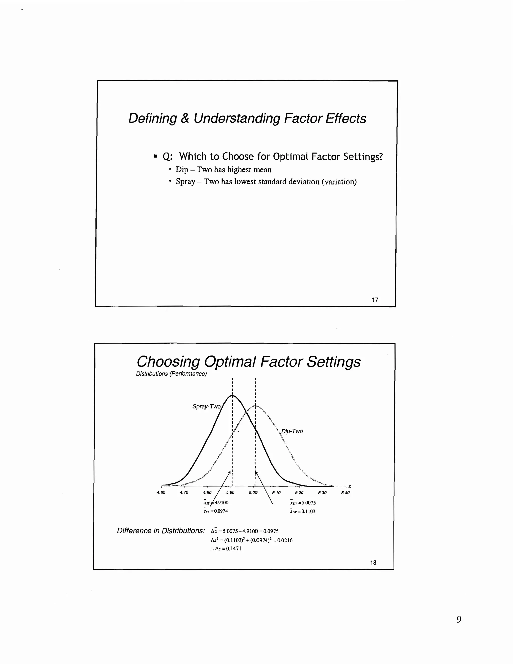 Introduction to factorial designs