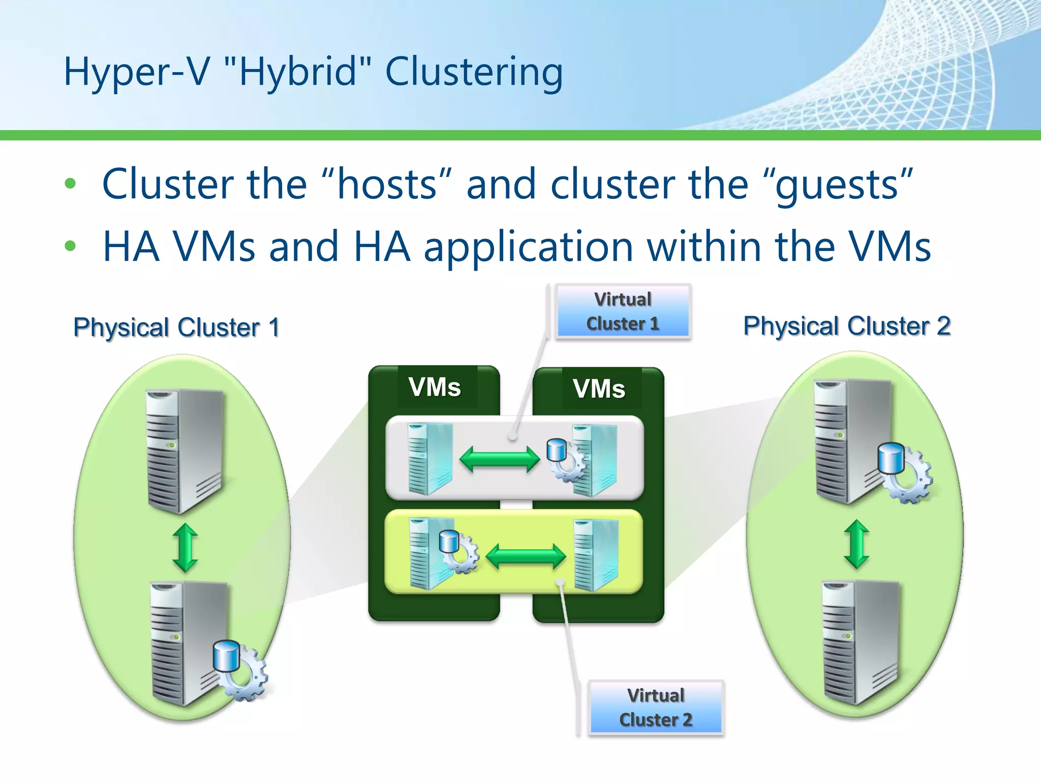 Hyper-V "Hybrid" Clustering

• Cluster the “hosts” and cluster the “guests”
• HA VMs and HA application within the VMs
                               Virtual
Physical Cluster 1            Cluster 1       Physical Cluster 2

                     VMs      VMs




                                   Virtual
                                  Cluster 2
 