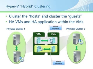 Hyper-V "Hybrid" Clustering

• Cluster the “hosts” and cluster the “guests”
• HA VMs and HA application within the VMs
                               Virtual
Physical Cluster 1            Cluster 1       Physical Cluster 2

                     VMs      VMs




                                   Virtual
                                  Cluster 2
 