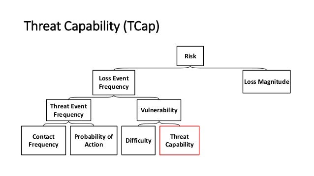 what is the difference between a threat and a threat agent The difference between threats and warnings 6 comments here are some basic differences between threats and warnings threats seek instant gratification warnings maintain a bigger picture there seems to be a selfish ill will intended by a threat, while there is an unselfish good will intended by a warning for example, “if you don. what is the difference between a threat and a threat agent The difference between threats and warnings 6 comments here are some basic differences between threats and warnings threats seek instant gratification warnings maintain a bigger picture there seems to be a selfish ill will intended by a threat, while there is an unselfish good will intended by a warning for example, “if you don.