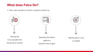 What does Falco Do?
 Falco uses syscalls to monitor a system's activity, by:
01 02
Parsing the
Linux syscalls from
the kernel at runtime
Asserting the stream
against a
powerful rules engine
.
Alerting when a rule
is violated
03
 