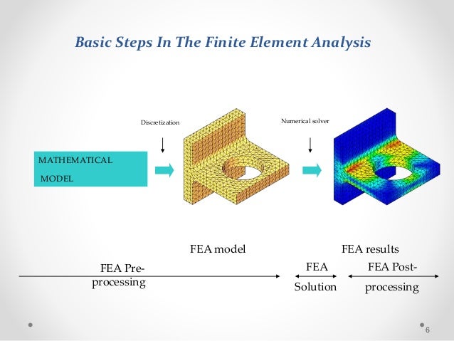 Introduction to FEA