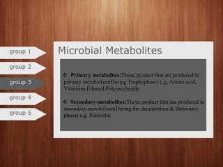 Microbial Metabolitesgroup 1
group 2
group 3
group 4
group 5
 Primary metabolites:Those product that are produced in
primary metabolism(During Trophophase) e,g, Amino acid,
Vitamims,Ethanol,Polysaccharide.
 Secondary metabolites:Those product that are produced in
secondary metabolism(During the deceleration & Stationary
phase) e.g. Penicillin
 