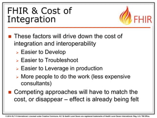 © 2014 HL7 ® International. Licensed under Creative Commons. HL7 & Health Level Seven are registered trademarks of Health Level Seven International. Reg. U.S. TM Office.
FHIR & Cost of
Integration
 These factors will drive down the cost of
integration and interoperability
 Easier to Develop
 Easier to Troubleshoot
 Easier to Leverage in production
 More people to do the work (less expensive
consultants)
 Competing approaches will have to match the
cost, or disappear – effect is already being felt
 