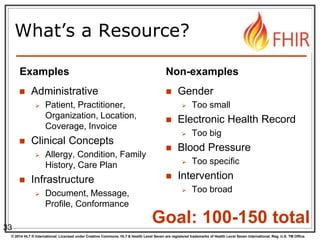 © 2014 HL7 ® International. Licensed under Creative Commons. HL7 & Health Level Seven are registered trademarks of Health Level Seven International. Reg. U.S. TM Office.
What’s a Resource?
Examples
 Administrative
 Patient, Practitioner,
Organization, Location,
Coverage, Invoice
 Clinical Concepts
 Allergy, Condition, Family
History, Care Plan
 Infrastructure
 Document, Message,
Profile, Conformance
Non-examples
 Gender
 Too small
 Electronic Health Record
 Too big
 Blood Pressure
 Too specific
 Intervention
 Too broad
33
Goal: 100-150 total
 