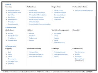 © 2014 HL7 ® International. Licensed under Creative Commons. HL7 & Health Level Seven are registered trademarks of Health Level Seven International. Reg. U.S. TM Office.
DSTU Resource List
 