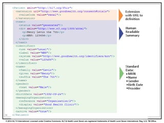 © 2014 HL7 ® International. Licensed under Creative Commons. HL7 & Health Level Seven are registered trademarks of Health Level Seven International. Reg. U.S. TM Office.
36
 