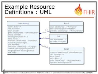 © 2014 HL7 ® International. Licensed under Creative Commons. HL7 & Health Level Seven are registered trademarks of Health Level Seven International. Reg. U.S. TM Office.
Example Resource
Definitions : UML
3
8
 