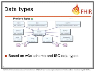 © 2014 HL7 ® International. Licensed under Creative Commons. HL7 & Health Level Seven are registered trademarks of Health Level Seven International. Reg. U.S. TM Office.
Data types
44
 Based on w3c schema and ISO data types
 