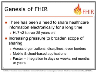 © 2014 HL7 ® International. Licensed under Creative Commons. HL7 & Health Level Seven are registered trademarks of Health Level Seven International. Reg. U.S. TM Office.
Genesis of FHIR
 There has been a need to share healthcare
information electronically for a long time
 HL7 v2 is over 25 years old
 Increasing pressure to broaden scope of
sharing
 Across organizations, disciplines, even borders
 Mobile & cloud-based applications
 Faster – integration in days or weeks, not months
or years
5
 