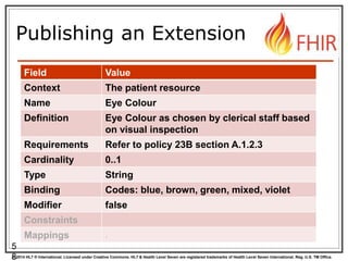 © 2014 HL7 ® International. Licensed under Creative Commons. HL7 & Health Level Seven are registered trademarks of Health Level Seven International. Reg. U.S. TM Office.
Publishing an Extension
Field Value
Context The patient resource
Name Eye Colour
Definition Eye Colour as chosen by clerical staff based
on visual inspection
Requirements Refer to policy 23B section A.1.2.3
Cardinality 0..1
Type String
Binding Codes: blue, brown, green, mixed, violet
Modifier false
Constraints
Mappings .
5
8
 