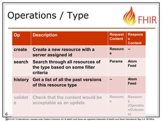 © 2014 HL7 ® International. Licensed under Creative Commons. HL7 & Health Level Seven are registered trademarks of Health Level Seven International. Reg. U.S. TM Office.
Operations / Type
Op Description Request
Content
Respons
e
Content
create Create a new resource with a
server assigned id
Resourc
e
--
search Search through all resources of
the type based on some filter
criteria
Params Atom
Feed
history Get a list of all the past versions
of this resource type
-- Atom
Feed
validat
e
Check that the content would be
acceptable as an update
Resourc
e
Resourc
e
(Operatio
nOutcom
e)6
3
 