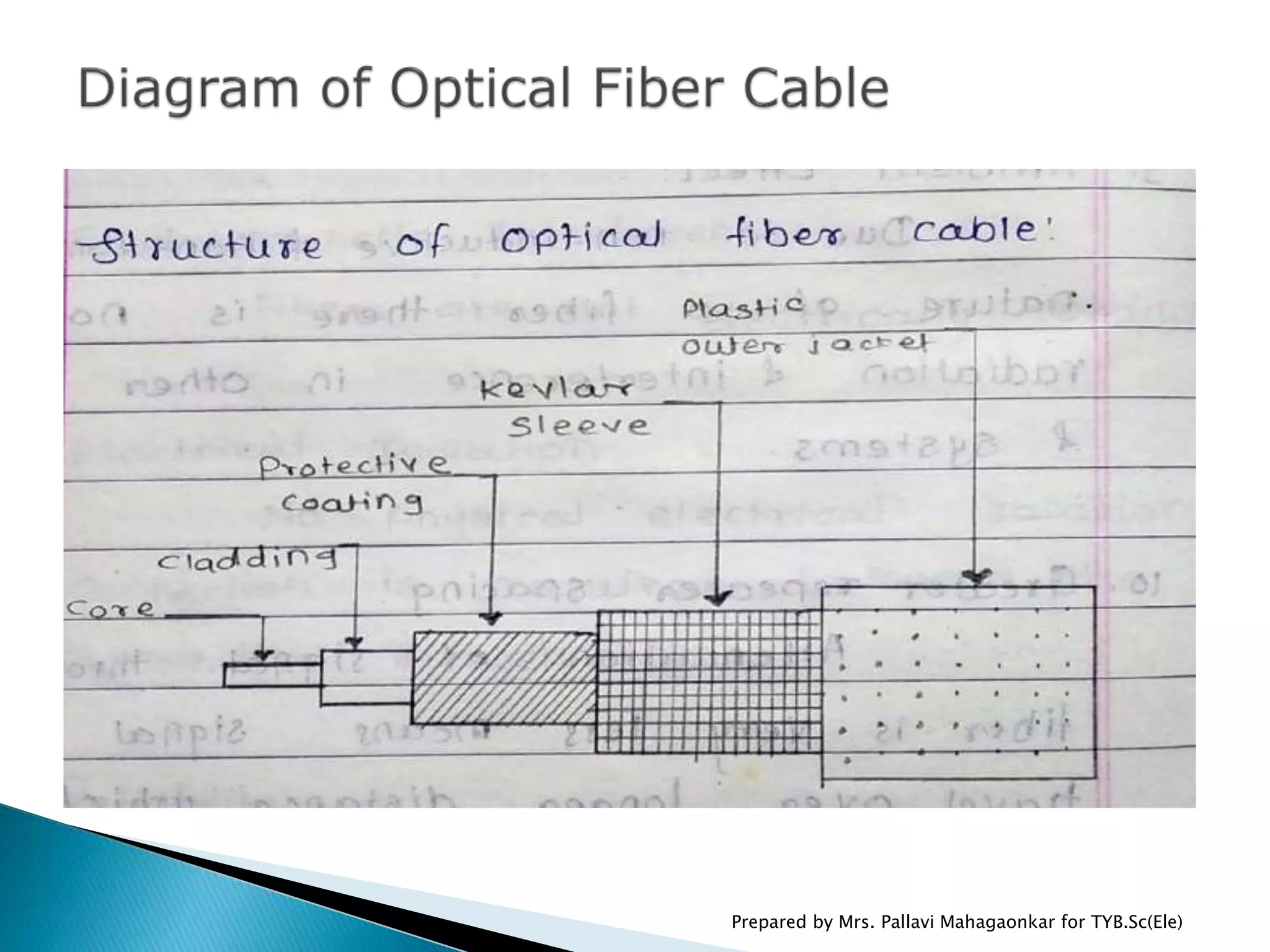 Introduction to fiber optics communication | PPTX