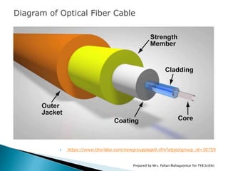 Introduction to fiber optics communication | PPTX