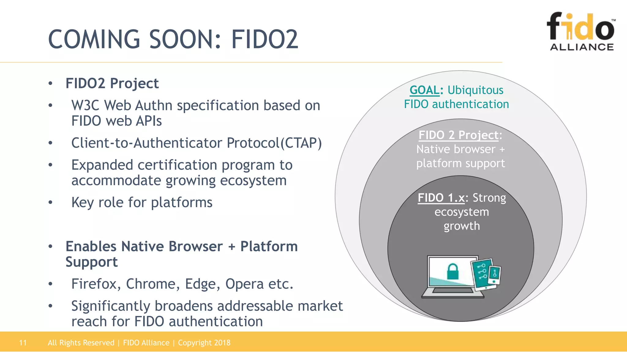 All Rights Reserved | FIDO Alliance | Copyright 201811
COMING SOON: FIDO2
• FIDO2 Project
• W3C Web Authn specification based on
FIDO web APIs
• Client-to-Authenticator Protocol(CTAP)
• Expanded certification program to
accommodate growing ecosystem
• Key role for platforms
• Enables Native Browser + Platform
Support
• Firefox, Chrome, Edge, Opera etc.
• Significantly broadens addressable market
reach for FIDO authentication
GOAL: Ubiquitous
FIDO authentication
FIDO 1.x: Strong
ecosystem
growth
FIDO 2 Project:
Native browser +
platform support
 