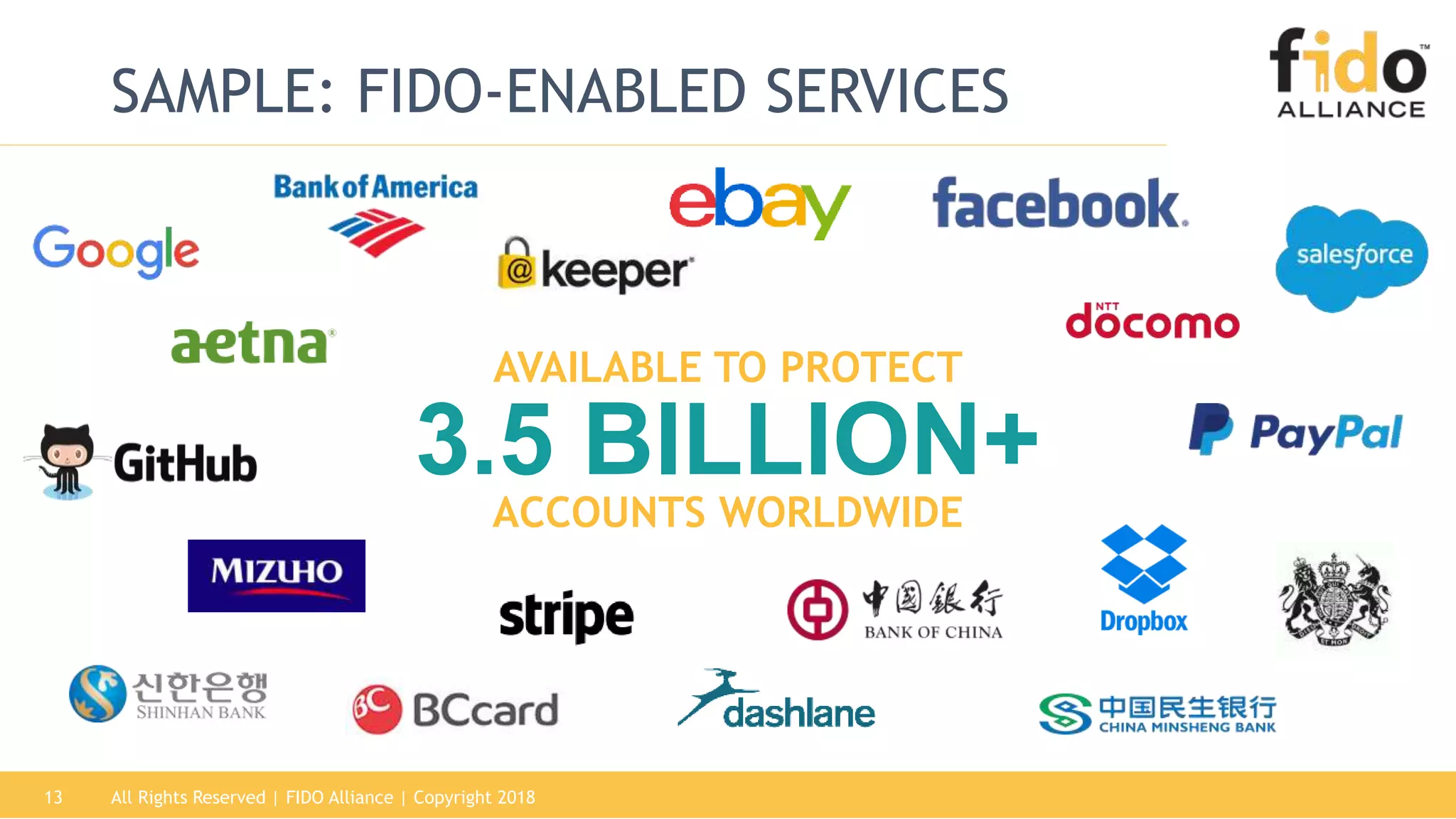 All Rights Reserved | FIDO Alliance | Copyright 201813
SAMPLE: FIDO-ENABLED SERVICES
3.5 BILLION+
AVAILABLE TO PROTECT
ACCOUNTS WORLDWIDE
 