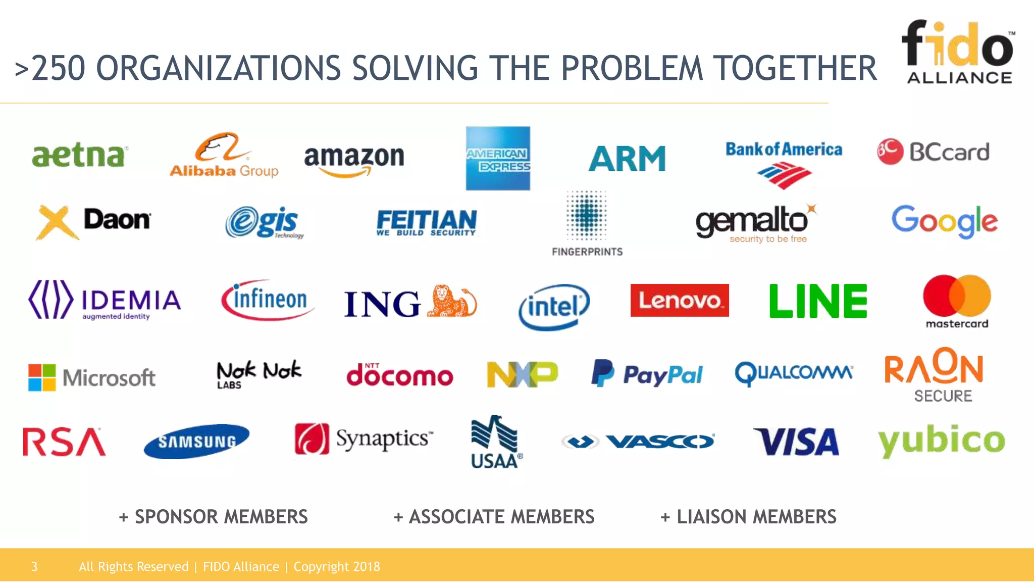 All Rights Reserved | FIDO Alliance | Copyright 20183
>250 ORGANIZATIONS SOLVING THE PROBLEM TOGETHER
+ SPONSOR MEMBERS + ASSOCIATE MEMBERS + LIAISON MEMBERS
 