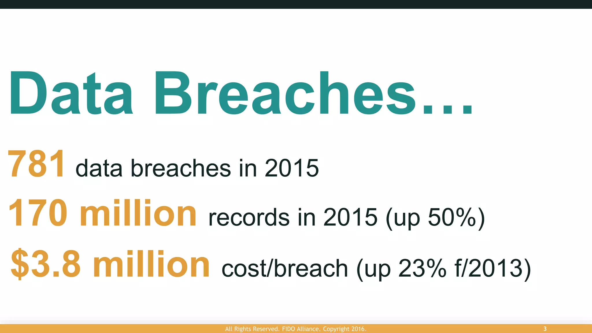 781 data breaches in 2015
Data Breaches…
170 million records in 2015 (up 50%)
$3.8 million cost/breach (up 23% f/2013)
All Rights Reserved. FIDO Alliance. Copyright 2016. 3
 