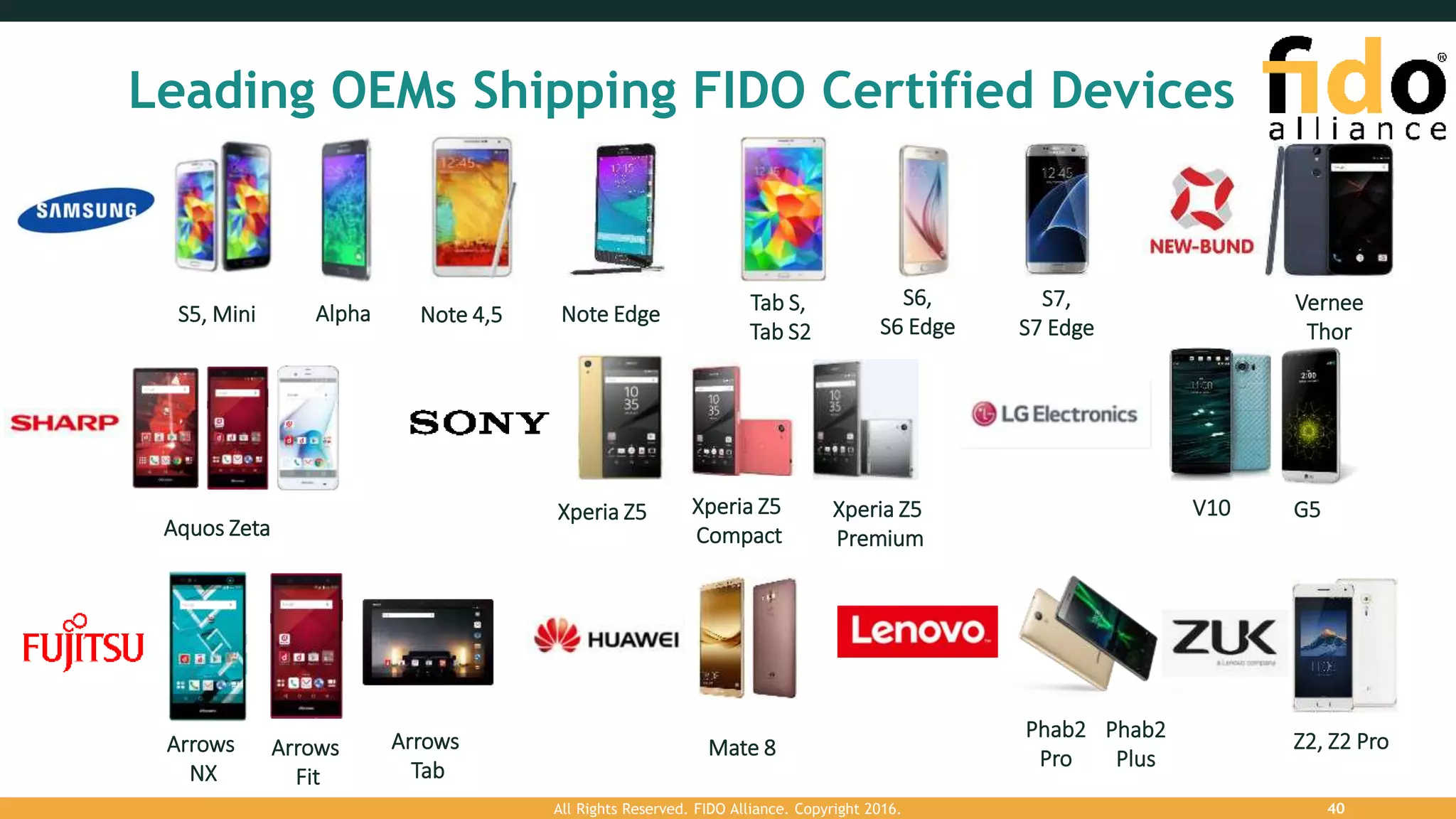Leading OEMs Shipping FIDO Certified Devices
S5, Mini Alpha Note 4,5 Note Edge Tab S,
Tab S2
S6,
S6 Edge
S7,
S7 Edge
Vernee
Thor
Aquos Zeta
Xperia Z5 Xperia Z5
Compact
Xperia Z5
Premium
Mate 8
V10 G5
Phab2
Pro
Phab2
Plus
Z2, Z2 ProArrows
NX
Arrows
Fit
Arrows
Tab
All Rights Reserved. FIDO Alliance. Copyright 2016. 40
 