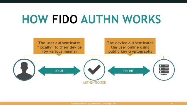 Introduction To Fido Authentication Introduction To Fido Authentication