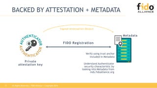All Rights Reserved | FIDO Alliance | Copyright 201811
BACKED BY ATTESTATION + METADATA
Private
attestation key
Signed Attestation Object
Metadata
Understand Authenticator
security characteristic by
looking into Metadata from
mds.fidoalliance.org
FIDO Registration
Verify using trust anchor
included in Metadata
 
